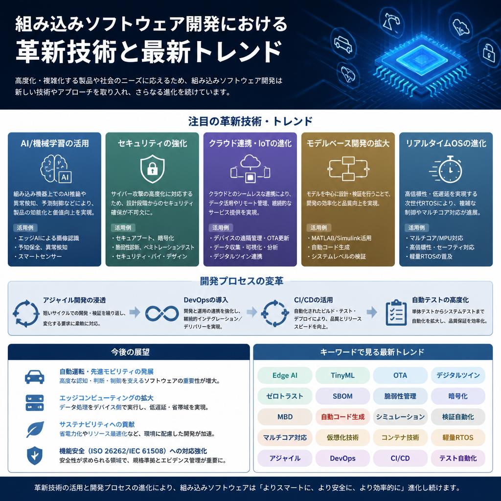 5. 組み込みソフトウェアの革新