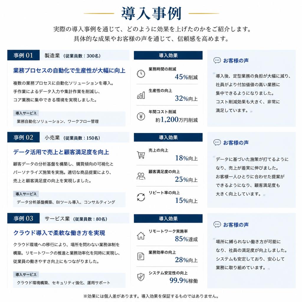 成功事例の紹介