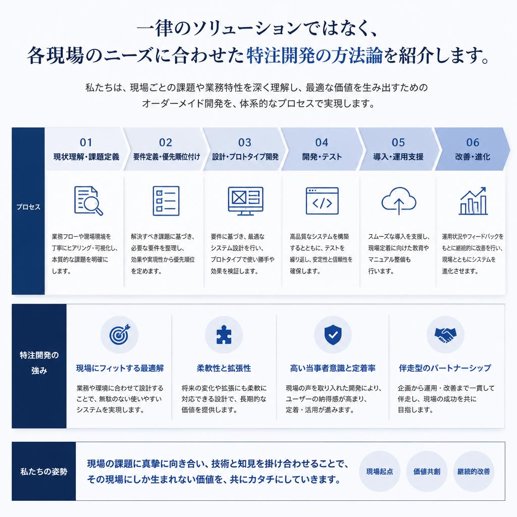 特注開発でのアプローチ