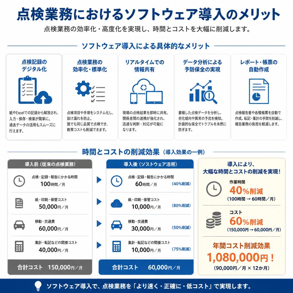 2. ソフトウェア導入のメリット