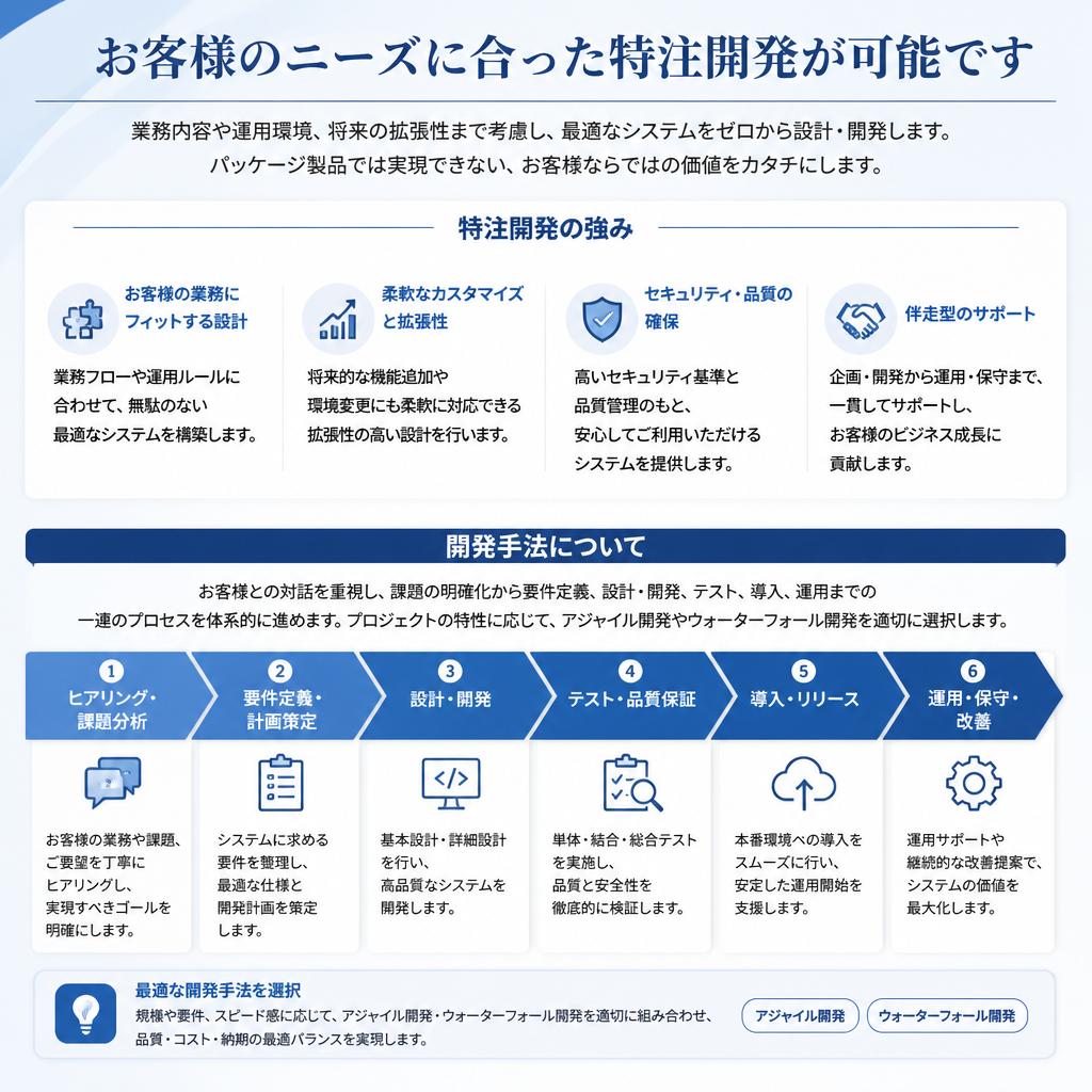 業務フローに合わせたカスタマイズ