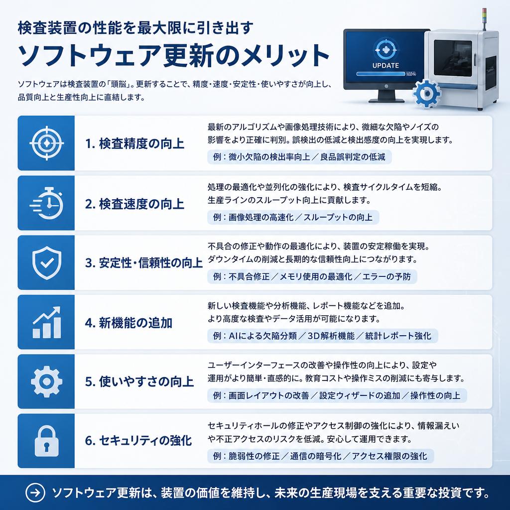 ソフトウェアの重要性