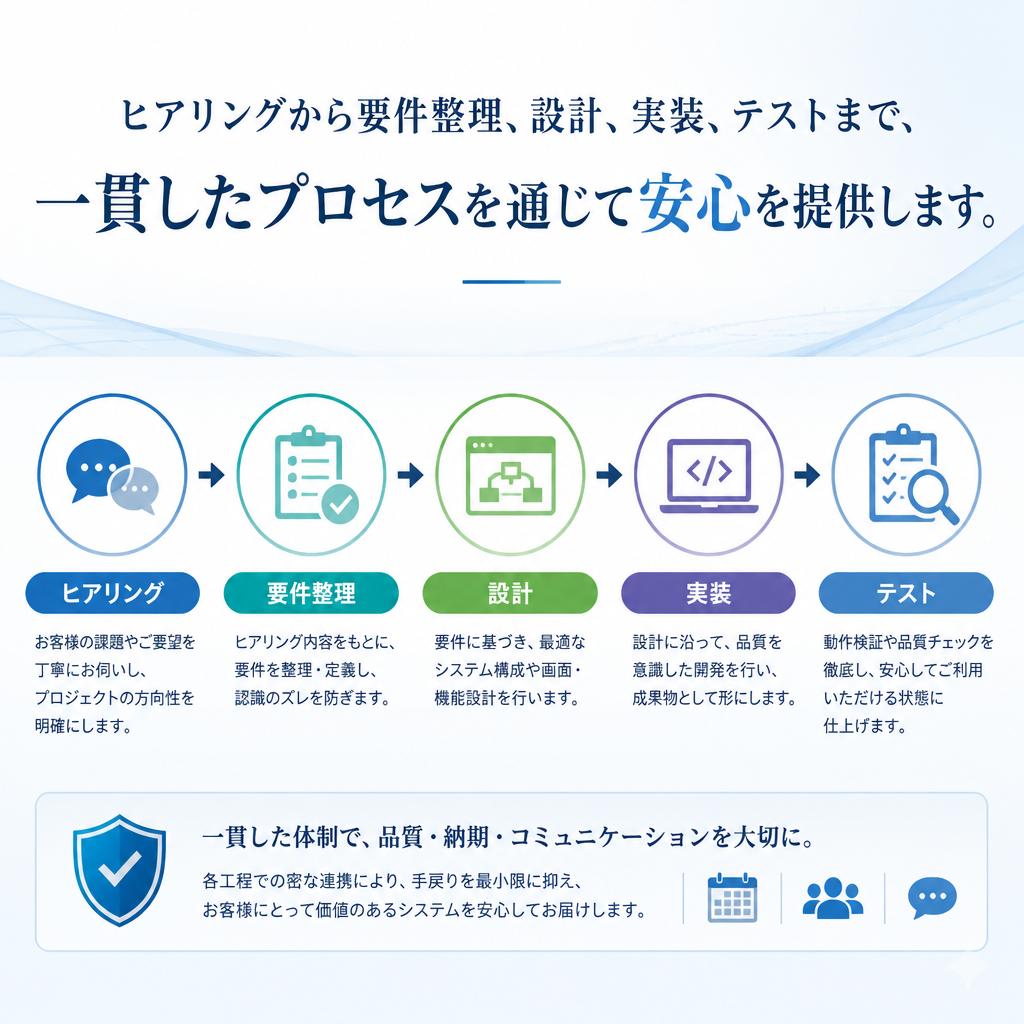 開発プロセスの透明性
