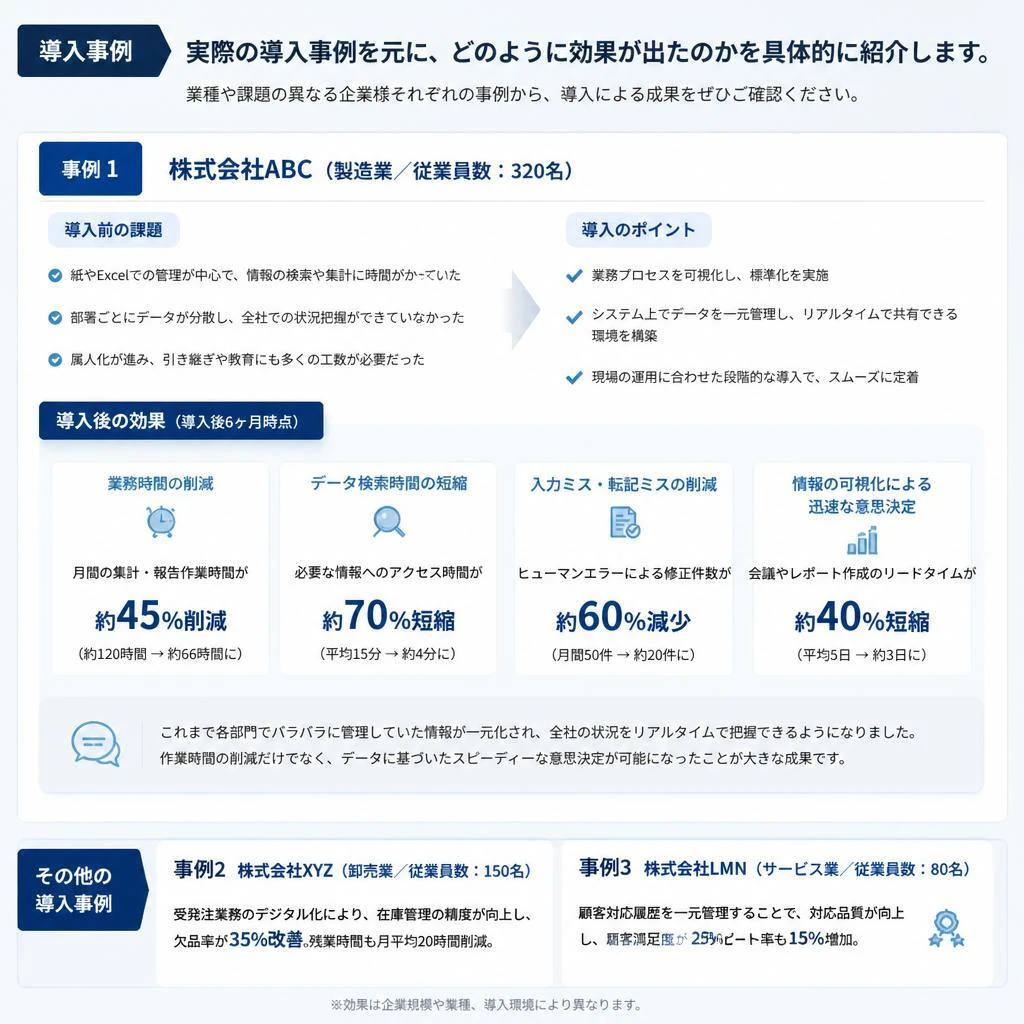 成功事例の紹介