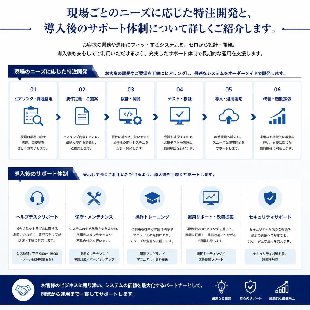 4. 当社の特長
