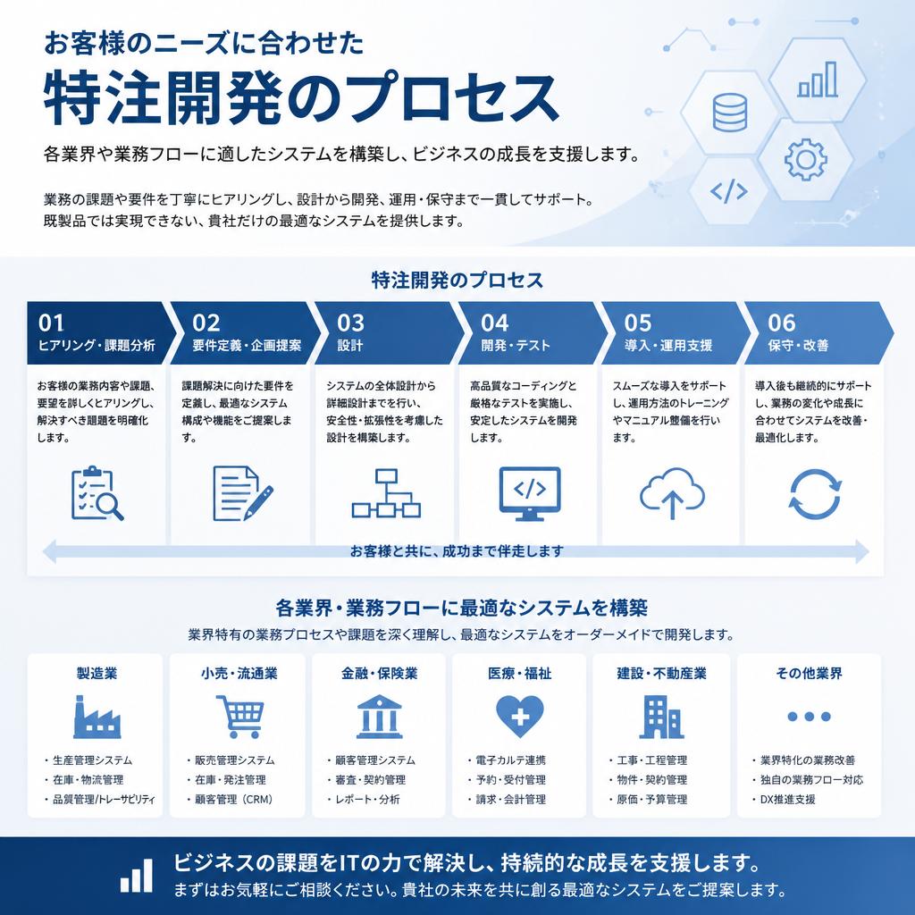 柔軟なカスタマイズ