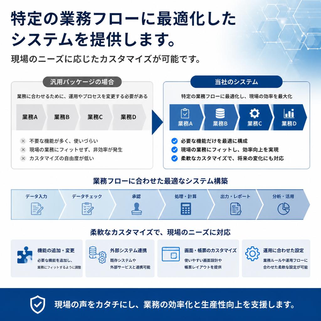 特注システムの利点