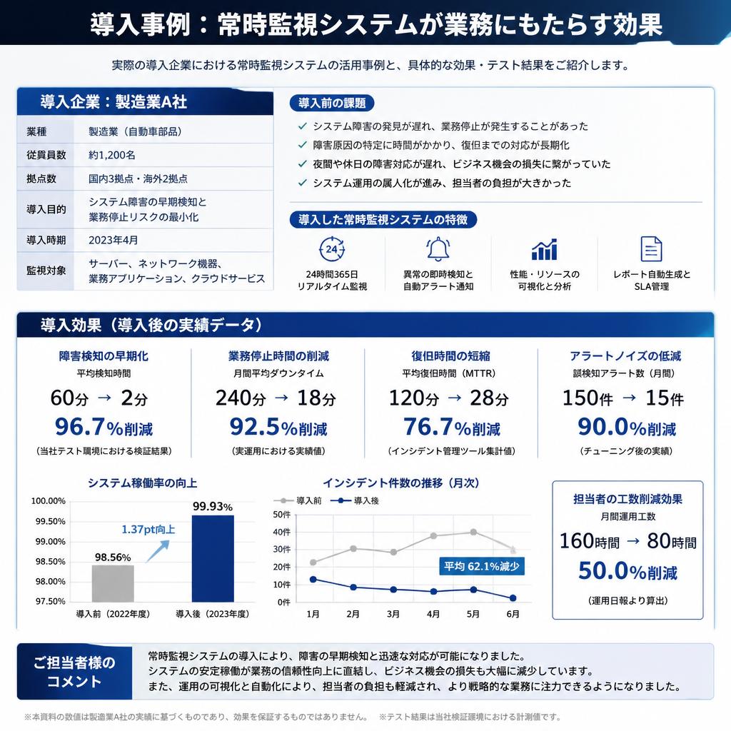 適用例・成功事例