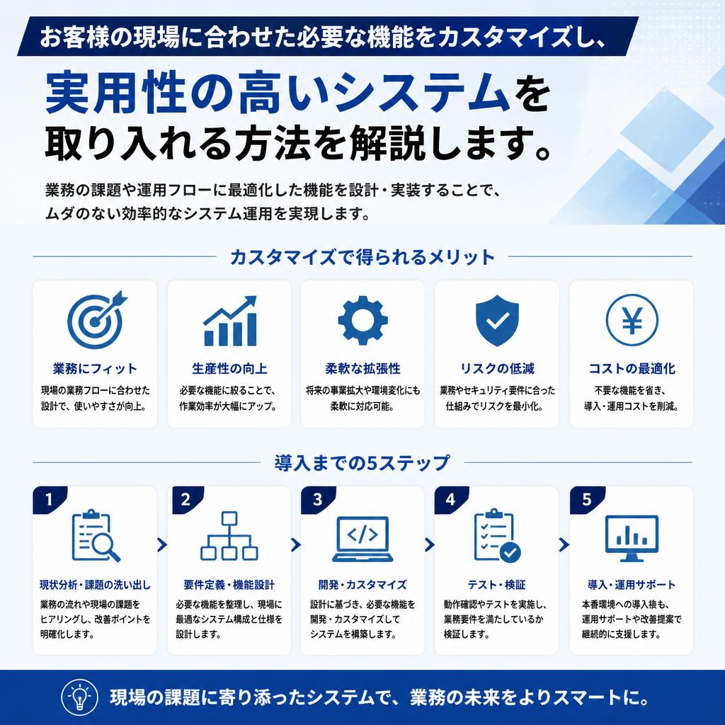 2. 特注ソフトウェアによるパートナーシップ