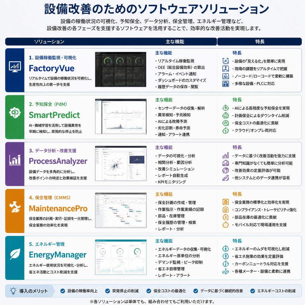 当社の提供するソリューション