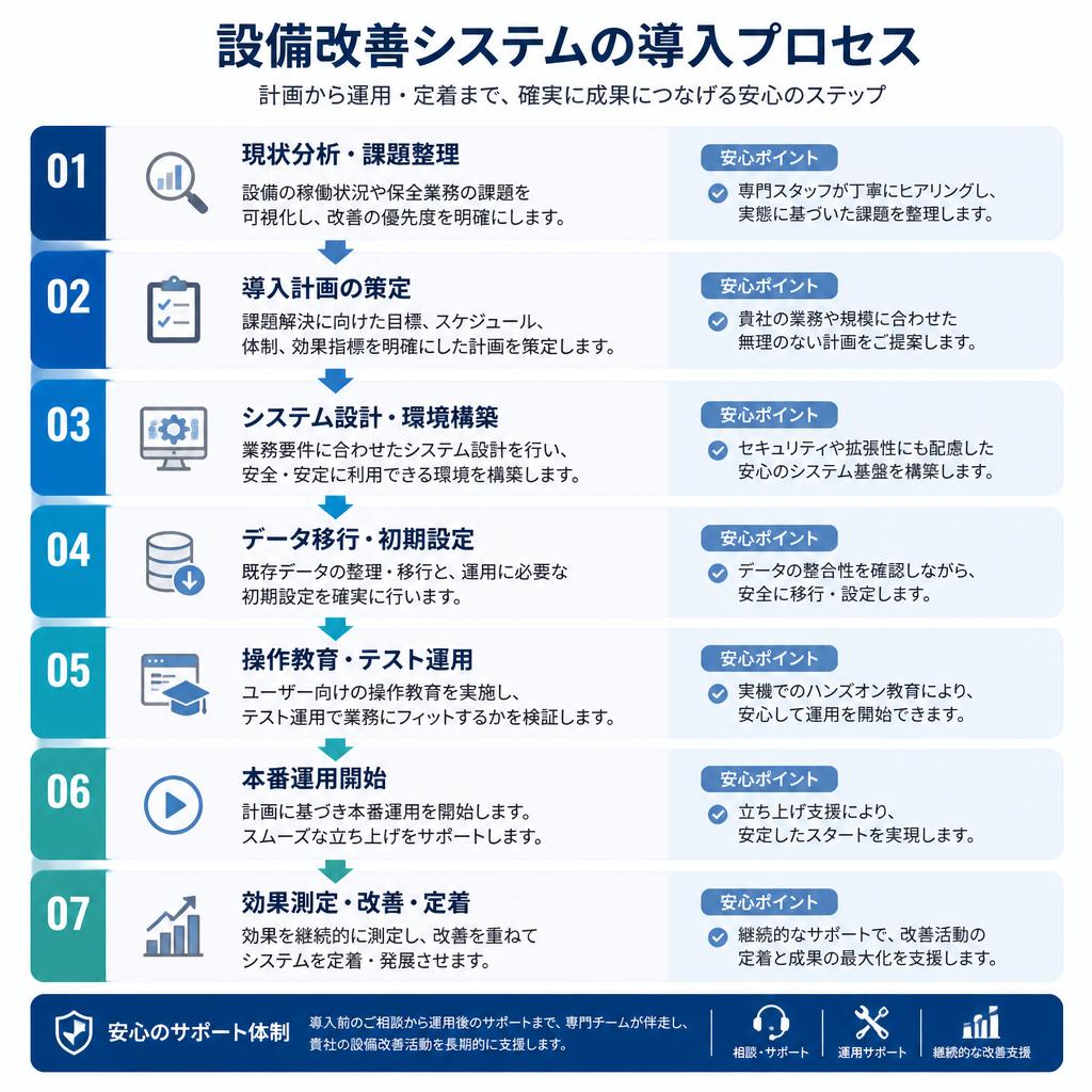導入プロセスの詳細