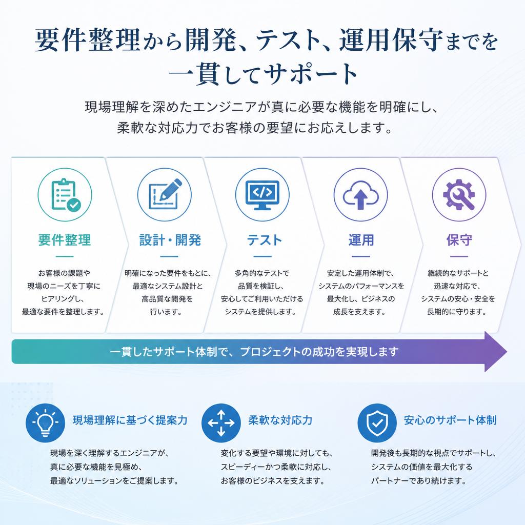 私たちの強み