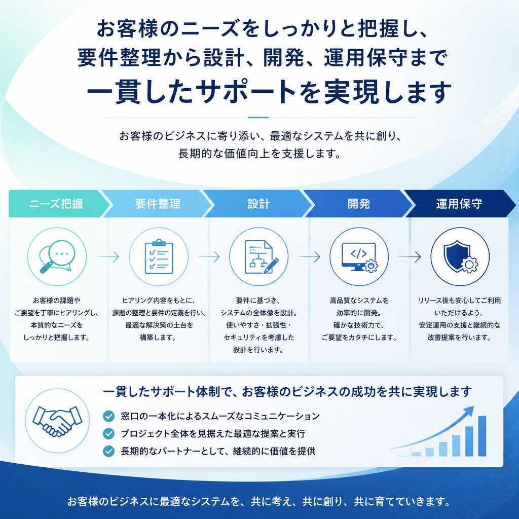 要件整理から完全サポート