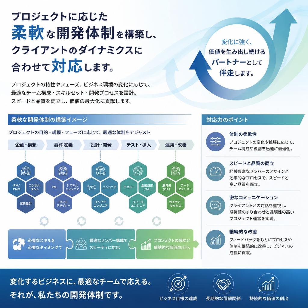 柔軟な開発体制