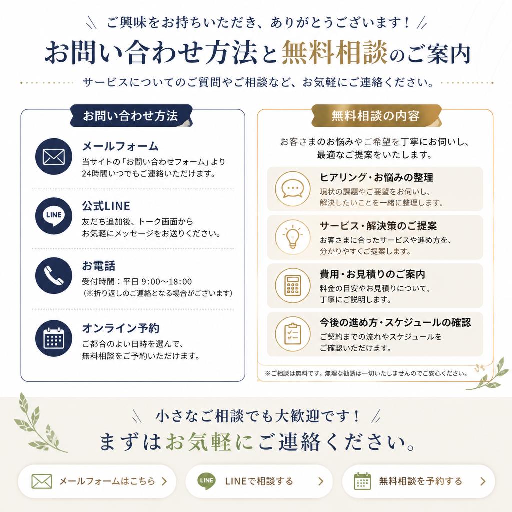 7. お問い合わせ・ご相談のお願い